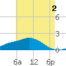 Tide chart for Bay Waveland Yacht Club, Mississippi Sound, Mississippi on 2023/06/2