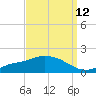 Tide chart for Bay Waveland Yacht Club, Mississippi Sound, Mississippi on 2023/09/12