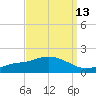 Tide chart for Bay Waveland Yacht Club, Mississippi Sound, Mississippi on 2023/09/13