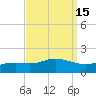 Tide chart for Bay Waveland Yacht Club, Mississippi Sound, Mississippi on 2023/09/15