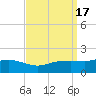 Tide chart for Bay Waveland Yacht Club, Mississippi Sound, Mississippi on 2023/09/17