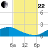 Tide chart for Bay Waveland Yacht Club, Mississippi Sound, Mississippi on 2023/09/22