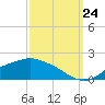 Tide chart for Bay Waveland Yacht Club, Mississippi Sound, Mississippi on 2023/09/24
