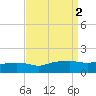 Tide chart for Bay Waveland Yacht Club, Mississippi Sound, Mississippi on 2023/09/2