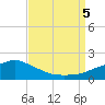 Tide chart for Bay Waveland Yacht Club, Mississippi Sound, Mississippi on 2023/09/5