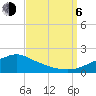 Tide chart for Bay Waveland Yacht Club, Mississippi Sound, Mississippi on 2023/09/6