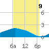 Tide chart for Bay Waveland Yacht Club, Mississippi Sound, Mississippi on 2023/09/9