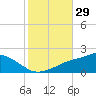 Tide chart for Bay Waveland Yacht Club, Mississippi Sound, Mississippi on 2023/10/29
