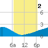 Tide chart for Bay Waveland Yacht Club, Mississippi Sound, Mississippi on 2023/10/2