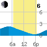 Tide chart for Bay Waveland Yacht Club, Mississippi Sound, Mississippi on 2023/10/6