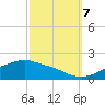 Tide chart for Bay Waveland Yacht Club, Mississippi Sound, Mississippi on 2023/10/7
