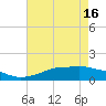 Tide chart for Bay Waveland Yacht Club, Mississippi Sound, Mississippi on 2024/05/16