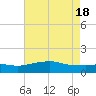 Tide chart for Bay Waveland Yacht Club, Mississippi Sound, Mississippi on 2024/05/18