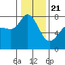 Tide chart for East Beach, Marrowstone Island, Washington on 2021/01/21