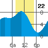 Tide chart for East Beach, Marrowstone Island, Washington on 2021/01/22