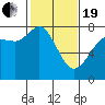 Tide chart for East Beach, Marrowstone Island, Washington on 2021/02/19