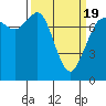 Tide chart for East Beach, Marrowstone Island, Washington on 2021/03/19
