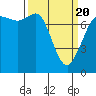 Tide chart for East Beach, Marrowstone Island, Washington on 2021/03/20