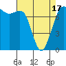 Tide chart for East Beach, Marrowstone Island, Washington on 2021/04/17