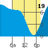 Tide chart for East Beach, Marrowstone Island, Washington on 2021/04/19