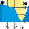 Tide chart for East Beach, Marrowstone Island, Washington on 2021/04/20