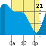 Tide chart for East Beach, Marrowstone Island, Washington on 2021/04/21