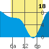 Tide chart for East Beach, Marrowstone Island, Washington on 2021/05/18