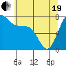 Tide chart for East Beach, Marrowstone Island, Washington on 2021/05/19