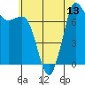 Tide chart for East Beach, Marrowstone Island, Washington on 2021/07/13