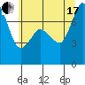 Tide chart for East Beach, Marrowstone Island, Washington on 2021/07/17