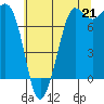 Tide chart for East Beach, Marrowstone Island, Washington on 2021/07/21
