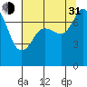 Tide chart for East Beach, Marrowstone Island, Washington on 2021/07/31