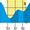 Tide chart for East Beach, Marrowstone Island, Washington on 2021/07/3