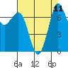 Tide chart for East Beach, Marrowstone Island, Washington on 2021/08/11