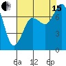 Tide chart for East Beach, Marrowstone Island, Washington on 2021/08/15