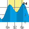 Tide chart for East Beach, Marrowstone Island, Washington on 2021/09/24