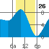 Tide chart for East Beach, Marrowstone Island, Washington on 2022/01/26