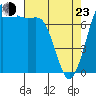 Tide chart for East Beach, Marrowstone Island, Washington on 2022/04/23