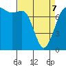 Tide chart for East Beach, Marrowstone Island, Washington on 2022/04/7