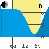 Tide chart for East Beach, Marrowstone Island, Washington on 2022/04/8