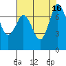 Tide chart for East Beach, Marrowstone Island, Washington on 2022/08/16