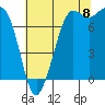 Tide chart for East Beach, Marrowstone Island, Washington on 2022/08/8