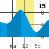 Tide chart for East Beach, Marrowstone Island, Washington on 2023/01/15