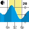 Tide chart for East Beach, Marrowstone Island, Washington on 2023/01/28
