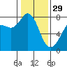 Tide chart for East Beach, Marrowstone Island, Washington on 2023/01/29