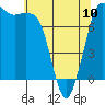Tide chart for East Beach, Marrowstone Island, Washington on 2023/05/10