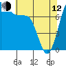 Tide chart for East Beach, Marrowstone Island, Washington on 2023/05/12