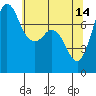 Tide chart for East Beach, Marrowstone Island, Washington on 2023/05/14
