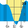 Tide chart for East Beach, Marrowstone Island, Washington on 2023/05/23