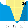 Tide chart for East Beach, Marrowstone Island, Washington on 2023/05/24